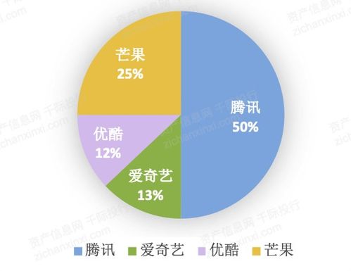 2021年數(shù)字創(chuàng)意產(chǎn)業(yè)發(fā)展研究報告 聚焦數(shù)字文化創(chuàng)意內(nèi)容應(yīng)用服務(wù)