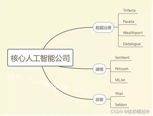 AI產品經理必備技術指南 核心技能一網打盡