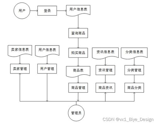 基于PHP與MySQL的商品管理系統設計與實現