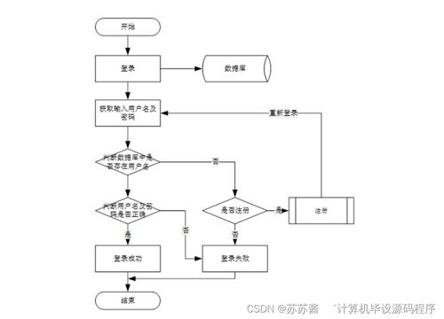 基于Java的4S店汽車售后服務管理系統設計與實現方案